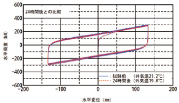 錫が持つ優れた特性