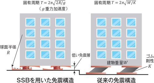 SSBの原理(イメージ)